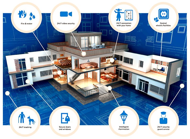 Интеллектуальный дом: возможности и ограничения